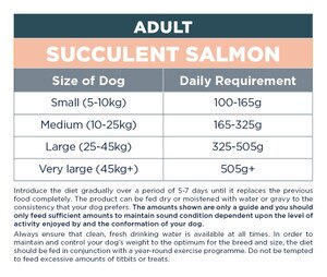 Autarky Adult Salmon 12kg Dog Food